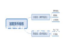tpWallet的自定义代币详解：