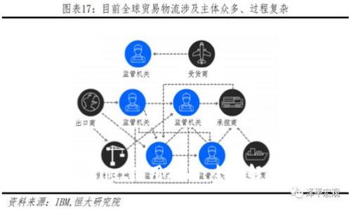 华为手机安卓tpWallet使用指南：全面解析与常见问题解答