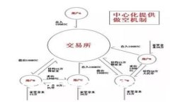 tpWallet升级提示及功能解析