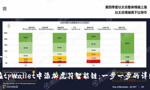 思考一个的

如何在tpWallet中添加虎符智能链：一步一步的详细指南