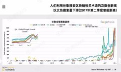 如何将热钱包中的加密货