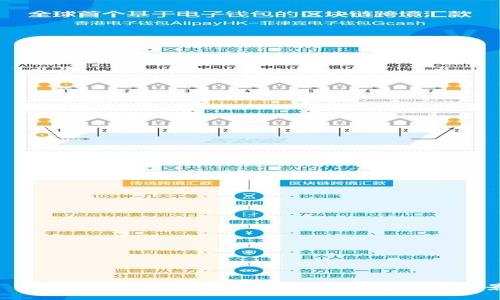   Bitdock：全面解析五大核心优势与应用场景