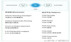 tpWallet矿工费详解：如何计