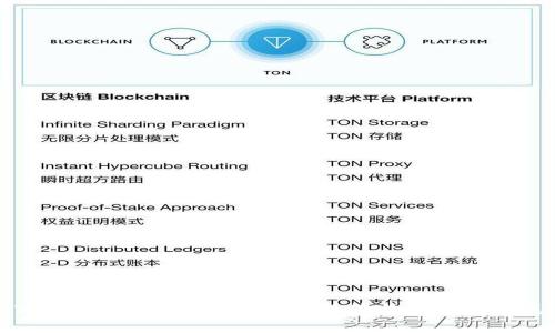 tpWallet矿工费详解：如何计算与你的交易成本