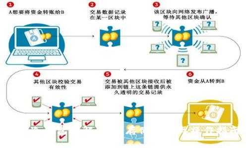 TRX冷钱包详解：安全存储与实际操作指南