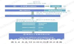 如何在OpenSea上连接TPWall