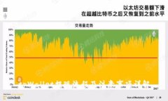 tpWallet提现流程及注意事项