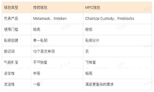 : 如何将抹茶币安全存入tpWallet：操作指南与常见问题解答