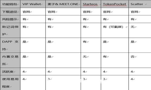 思考一个的，放进
