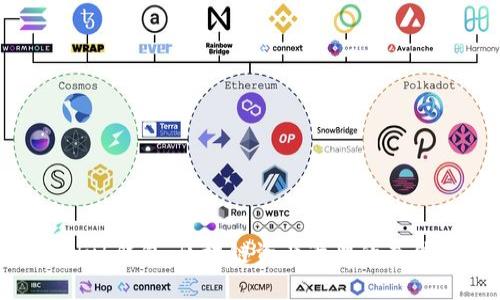 CoinHub钱包：区块链资产管理的最佳选择