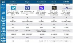 智付冷钱包使用指南：安