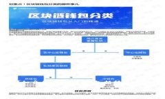 为了帮您理解如何将USDT转