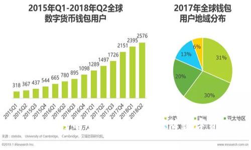 冷钱包授权合约的全解析：如何保障数字资产的安全