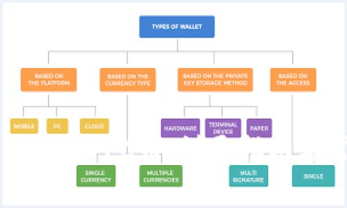 tpWallet如何使用FFC币：详尽指南与常见问题解答