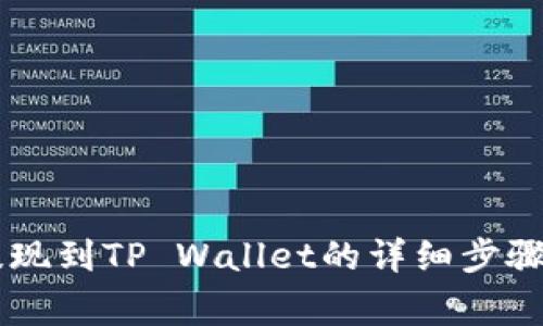 ZT交易所提现到TP Wallet的详细步骤与注意事项
