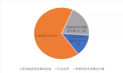 如何在冷钱包中设置人民币单位以便于数字资产管理