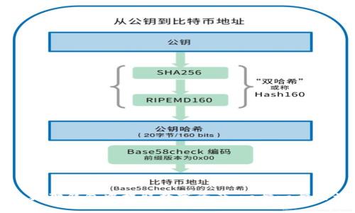 如何在小狐狸钱包中提取数字资产：一步一步的详细指南