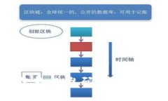 解决tpWallet收款二维码不显