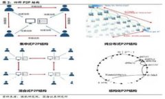如何关闭tpWallet的授权设置？