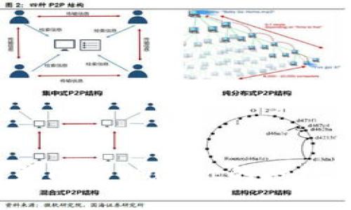如何关闭tpWallet的授权设置？
