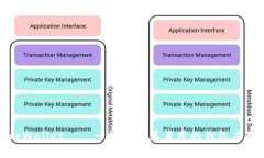 tpWallet——一款安全且易用的钱包应用