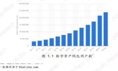 ### 与关键词如何安全使用