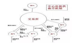 如何将欧易的数字货币提取到tpWallet钱包，详细步