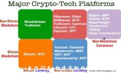  tpWallet、heco生态闪兑：构
