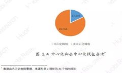 比特币提取到冷钱包的全