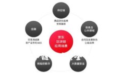 如何拥有自己的冷链钱包