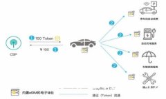 冷钱包的关键用途及其对