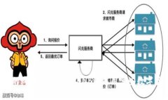tpWallet的购买方式：除了