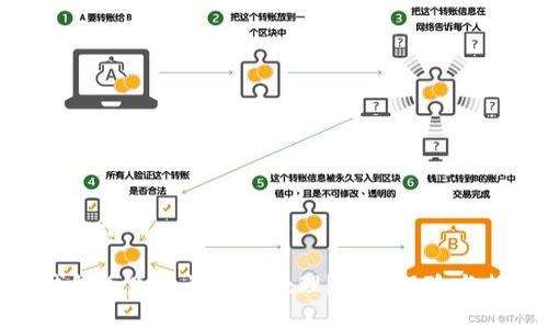 思考一个的

冷钱包丢失后该如何处理？了解风险与措施