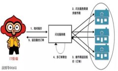 TokenPocket钱包排行榜：最佳