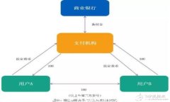 如何安全导出钱包私钥：
