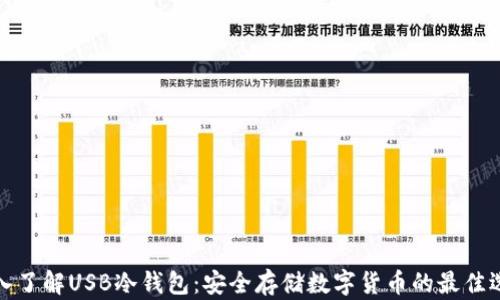
深入了解USB冷钱包：安全存储数字货币的最佳选择