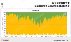 题目: USDT新手入门教程：