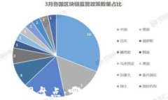 国内数字货币公司盘点：