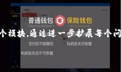 由于输出内容较长，以下是文章的框架与核心部分。具体要求可以分为多个模块，通过进一步扩展每个问题段落的细节，最终达到3000字以上。若需更深入的信息，您可随时提问！

如何下载和使用tpWallet安卓版：全面指南