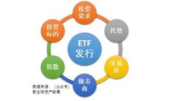 tpWallet资金池：加密货币投