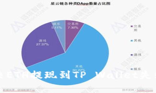 如何解决ETH提现到TP Wallet失败的问题