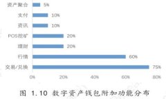 库神钱包被盗：全方位解