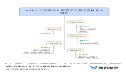 全面解读tpWallet代币授权：安全性、操作流程及常见问题分析