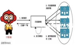 由于涉及到具体的平台服