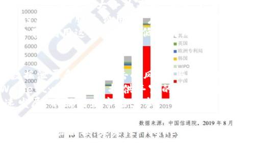   全面解析tpWallettx链：数字资产的新革命 / 

 guanjianci tpWallettx链, 数字资产, 区块链技术, 钱包安全 /guanjianci 

引言
随着数字资产的迅猛发展，各类区块链技术及其应用层出不穷。在这个背景下，tpWallettx链作为一款创新型钱包解决方案，凭借其卓越的技术架构和安全性，逐渐受到用户的青睐。本文将深入探讨tpWallettx链的技术原理、应用前景、与其他数字钱包的比较，以及未来发展趋势。

tpWallettx链的技术架构
tpWallettx链的基础架构建立在最前沿的区块链技术之上。它采用了分层架构设计，以确保交易的高速处理和数据的安全性。其核心组件包括P2P网络、共识算法以及智能合约引擎。
首先，tpWallettx链的P2P网络允许用户直接进行点对点的交易，消除了传统中介的参与，降低了交易成本。每一笔交易都可以通过网络迅速传播至所有节点，从而提高了交易的效率。
其次，针对数据安全性，tpWallettx链采用了基于权益证明（PoS）的共识算法。这一算法不仅能有效降低能源消耗，还能防止潜在的51%攻击，提升网络的安全性。同时，通过动态调整权益参与者的奖励机制，tpWallettx链激励用户积极参与到网络中。
最后，tpWallettx链支持智能合约的部署与执行，为开发者提供了更加灵活的开发环境。这使得基于tpWallettx链的去中心化应用（dApp）能够迅速迭代更新，为用户提供更加丰富的功能体验。

tpWallettx链的应用领域
tpWallettx链的应用领域非常广泛。首先，它被广泛应用于数字货币钱包，为用户提供安全的资产存储解决方案。通过TP Wallet，用户可以方便地管理多种数字资产，随时进行交易而不必担心资产安全。
其次，tpWallettx链也适用于去中心化金融（DeFi）应用。通过智能合约功能，用户可以参与借贷、交易等多种金融活动，而不必依赖传统金融机构。这种去中心化的金融模式为普通用户提供了更多的选择和更低的交易成本。
此外，tpWallettx链还有潜力在供应链管理、身份验证以及数字版权保护等领域大展拳脚。通过区块链的不可篡改特性，tpWallettx链能够提供高效、透明的解决方案，确保信息流的安全和可靠性。

与其他数字钱包的比较
在市场中，各种数字钱包层出不穷，如何判断tpWallettx链的优势和劣势？首先，与传统数字钱包相比，tpWallettx链具备更高的安全性和隐私保护。传统钱包往往依赖于中心化服务器，用户数据容易泄露，而tpWallettx链通过去中心化的分布式网络，极大地降低了数据被攻击的风险。
其次，在使用体验上，tpWallettx链提供更加直观的用户界面和便捷的操作流程。用户可以通过简单的几步完成资产的管理和交易，而不需要具备深厚的技术背景。
然而，tpWallettx链在资源的消耗和交易费用上仍有待，以提升其在大规模使用下的性能。随着用户数量的增加，网络拥堵可能会影响交易速度以及成本，这是任何区块链项目必须面对的挑战。

tpWallettx链的前景展望
进入2024年，tpWallettx链预计将迎来更广泛的应用和更快的技术升级。首先，随着 DeFi 市场的日益成熟，tpWallettx链将可能成为其重要的基础设施之一。从融资到资产管理，DeFi 领域中的各种需求为 tpWallettx链的进一步发展提供了动力。
其次，随着更多企业和机构开始探索区块链技术，tpWallettx链在商业应用中也将发挥重要作用。特别是在供应链管理、身份验证等领域，tpWallettx链的不可篡改、透明性将大大提升企业运营的效率和安全性。
最后，随着用户对数字资产安全性认知的提高，tpWallettx链在安全领域的创新和技术升级将成为其未来发展的重要方向。继续保持金融科技的敏锐和前瞻性，将使tpWallettx链在竞争中立于不败之地。

常见问题解答

1. tpWallettx链的安全性如何保障？
tpWallettx链的安全性主要依赖于其底层的区块链技术架构和一系列安全措施。首先，利用去中心化的网络结构，交易信息被分散存储，避免了单点故障带来的风险。此外，tpWallettx链采用了先进的加密算法，对用户数据和交易信息进行加密处理，确保信息在传输和存储过程中的安全性。
其次，tpWallettx链还配备了多种安全防护机制，例如双重认证、冷钱包储存等，这些措施有效防止了恶意攻击和未经授权的访问。此外，用户可以根据自身需求，选择不同级别的安全认证和保护措施，确保资产安全。
最后，tpWallettx链还定期进行安全审计，检测潜在的安全漏洞并及时更新安全策略，以防范新出现的网络威胁。通过这些综合措施，tpWallettx链为用户提供了一个安全、可靠的数字资产管理环境。

2. 如何安全使用tpWallettx链钱包？
在使用tpWallettx链钱包时，用户应注意若干安全使用的最佳实践。首要的是保护好自己的私钥和助记词。这两者是用户访问和控制资产的唯一凭证，任何人一旦获得，便可以轻易操控相应的数字资产。因此，用户应将私钥和助记词存储在安全的位置，并避免将其上传至网络或第三方平台。
此外，使用tpWallettx链钱包时，用户应定期更新其密码，并开启双重认证功能。双重认证提供了额外的安全层，防止他人在窃取密码后仍能轻易地访问账户。定期检查交易记录，确保没有未授权的交易，也是保护资产安全的重要措施。
在进行交易时，确保使用安全网络环境，避免在公共网络或不安全的Wi-Fi下进行操作。此外，保持软件及应用程序的最新版本，及时修复可能存在的安全漏洞，也是保障wallet安全的重要环节。

3. tpWallettx链的费用结构是怎样的？
tpWallettx链的费用结构主要包括交易费用与服务费用。用户在使用钱包进行交易时，需要支付一定的交易费用，这通常以网络的拥塞情况及交易大小为基础。相较于其他区块链，tpWallettx链的交易费用设置较为合理，旨在激励用户参与网络，同时保障网络的顺利运行与维护。
服务费用方面，tpWallettx链会根据不同的服务提供差异化的收费模式。例如，用户在使用某些特定功能或进行高级交易时，可能需支付额外的服务费用。用户在开展交易之前，应详细了解相关费用条款，以避免意外支出。
为吸引更多用户并推广其产品，tpWallettx链可能不定期推出优惠活动，例如免交易费日或手续费折扣等，因此用户可密切关注相关公告，利用这些活动降低交易成本。

4. tpWallettx链与其他区块链技术的区别和优势是什么？
tpWallettx链与其他区块链技术相比，具备多项独特优势。首先在安全性方面，tpWallettx链注重去中心化的网络架构，有效降低了数据泄露和网络攻击的风险。与此同时，其采用的权益证明共识机制，不仅提高了网络的安全性，且降低了资源的消耗，对比其他如工作量证明机制的区块链，其能源效率更高。
其次，在用户体验上，tpWallettx链着重提供简单易用的界面与操作流程，使得无论是初学者还是专业用户均能轻松上手。此外，tpWallettx链为用户提供丰富的功能选择，包括多种数字资产的支持、多链交互等，的确满足了不同用户的需求。
最后，tpWallettx链在智能合约的支持方面亦表现突出，为开发者提供更加灵活的开发环境。从而促进了去中心化应用（dApp）的快速发展，不断满足市场需求。

综上所述，tpWallettx链作为新兴的区块链技术，不仅具备安全性高、用户体验优良、应用广泛等优点，还在不断适应和发展中争取更大的市场份额。未来，tpWallettx链将继续为用户提供创新、安全的数字资产管理解决方案。