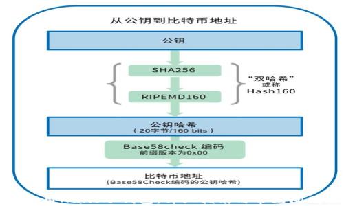 
如何使用Nano冷钱包：详细指南与常见问题解答