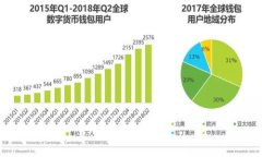   冷钱包交易透明性分析：
