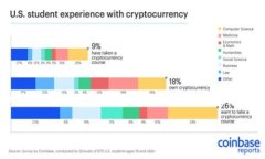 USTD（通常拼写为 USDT）是