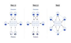 如何申请tpWallet：一步步指