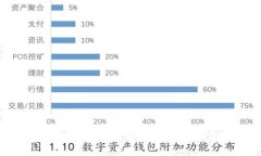 tpWallet的授权安全性分析：